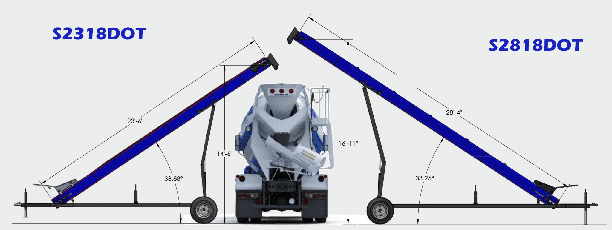 Mixer Truck Dimensions Blue 2048x771 1 28' Conveyor - Senya S2818